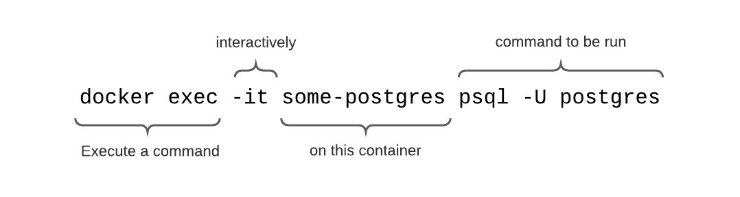 【译】在几秒钟内为你的开发环境创建一个私有 PostgreSQL 数据库