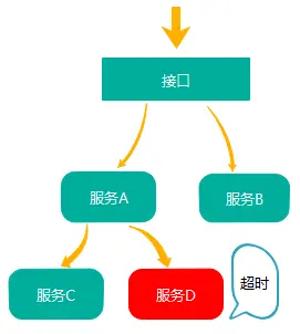 【SkyWalking】SkyWalking 分布式追踪系统
