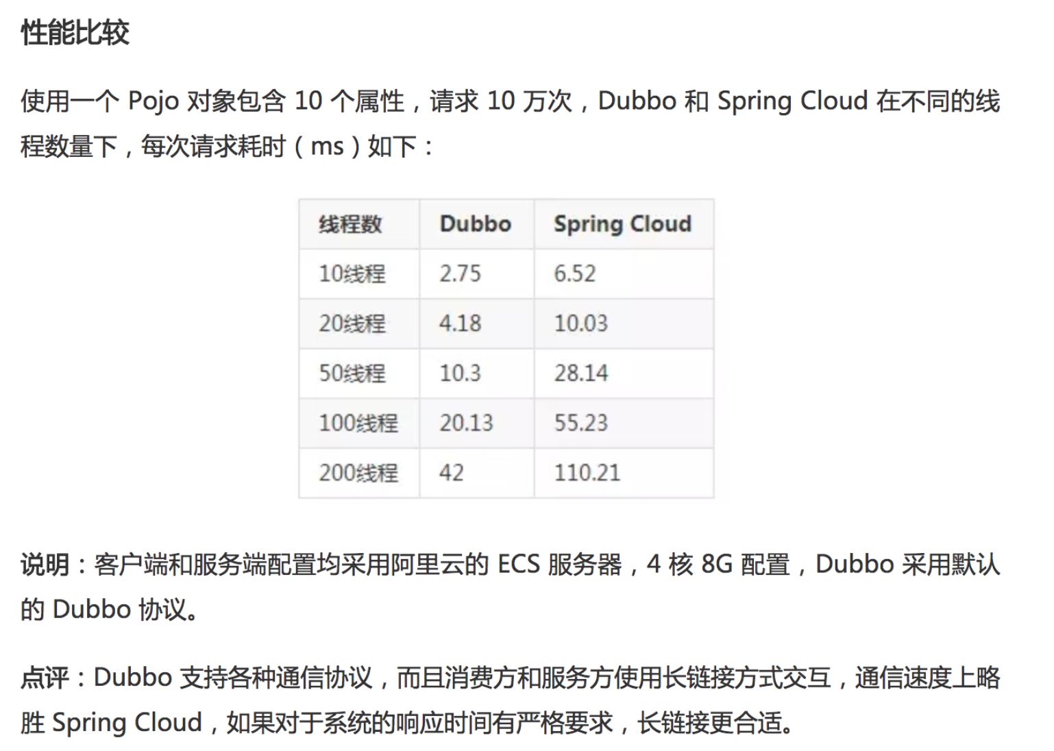 ΢ Dubbo  Spring Cloud