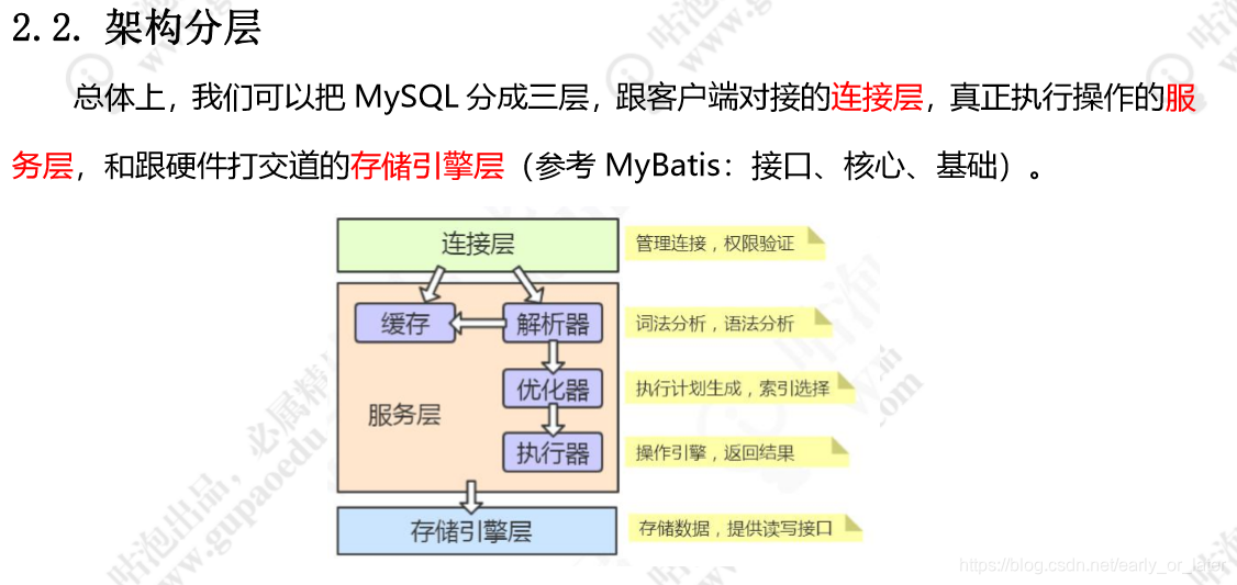 mysqlļܹݽṹ(ڴ+)Լһsqlִй