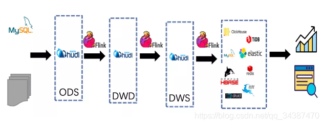 Flink汇总 不断更新