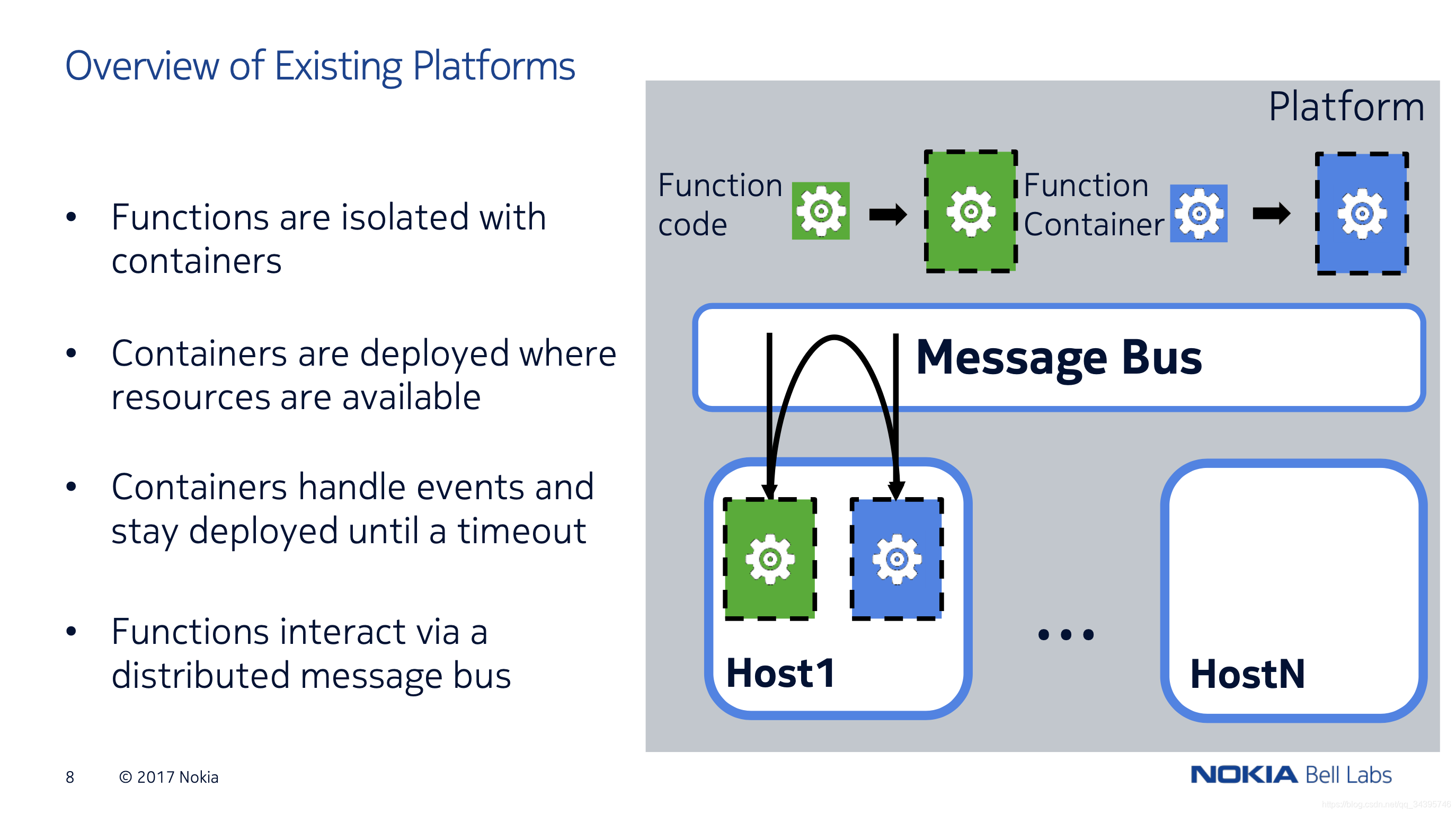 ܽ᡿[ATC '18] SAND:A high-performance serverless computing platform