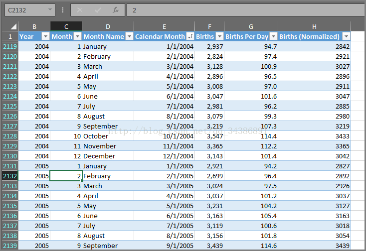 PowerBI ѧϰʼǣ2 