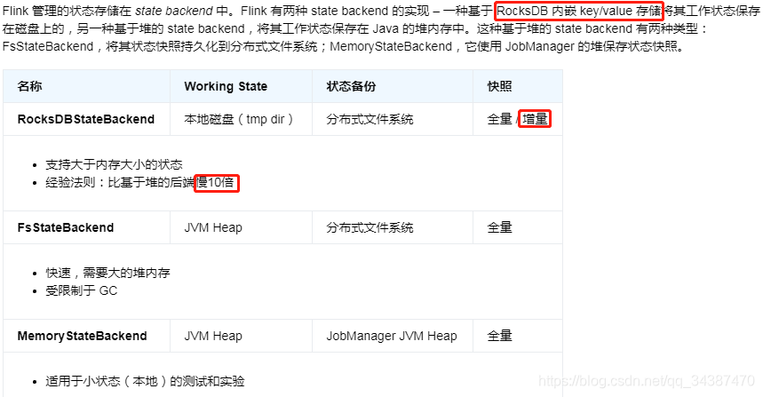 Flink汇总 不断更新