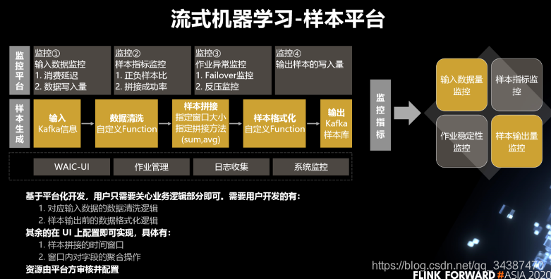 Flink汇总 不断更新
