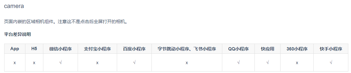 uniapp APP端水印相机实现