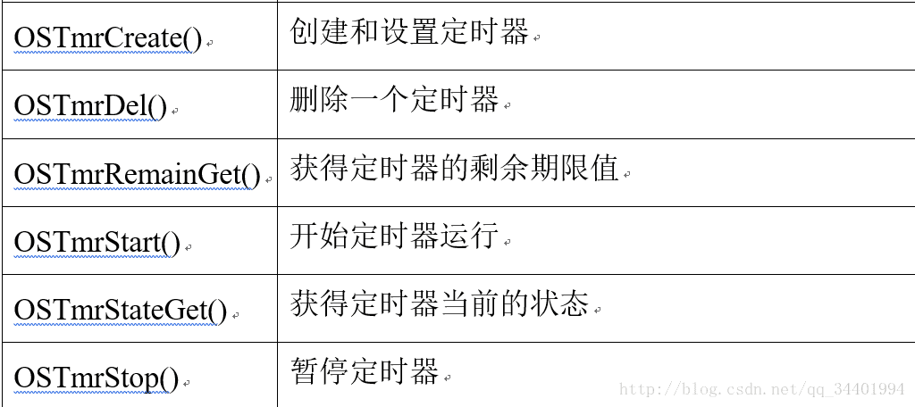 ucos-iii学习之软件定时器管理