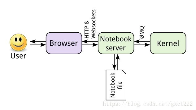 WindowsµJupyter Notebook װԶ