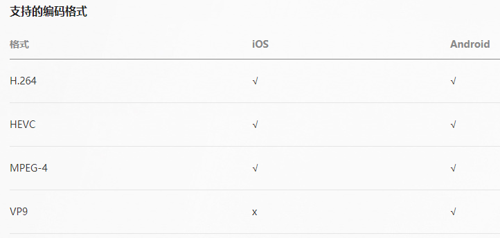 uniApp 实现微信小程序和app视频播放flv格式视频监控
