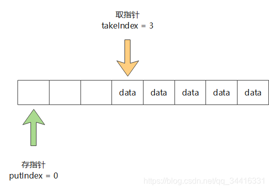 ϡQueue