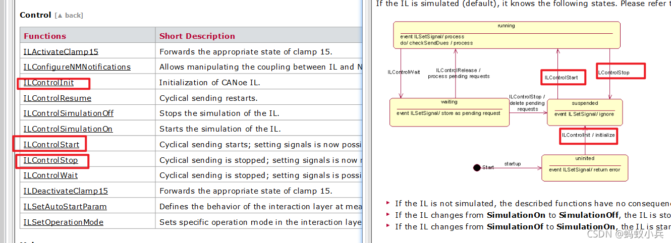 CAN Interaction Layer (̸̸ҶԽ)