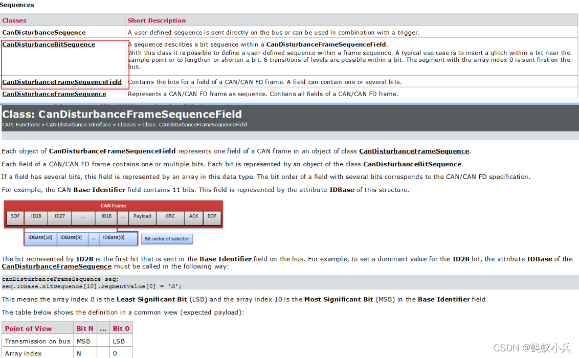 ѧϰVH6501()  Sequences 