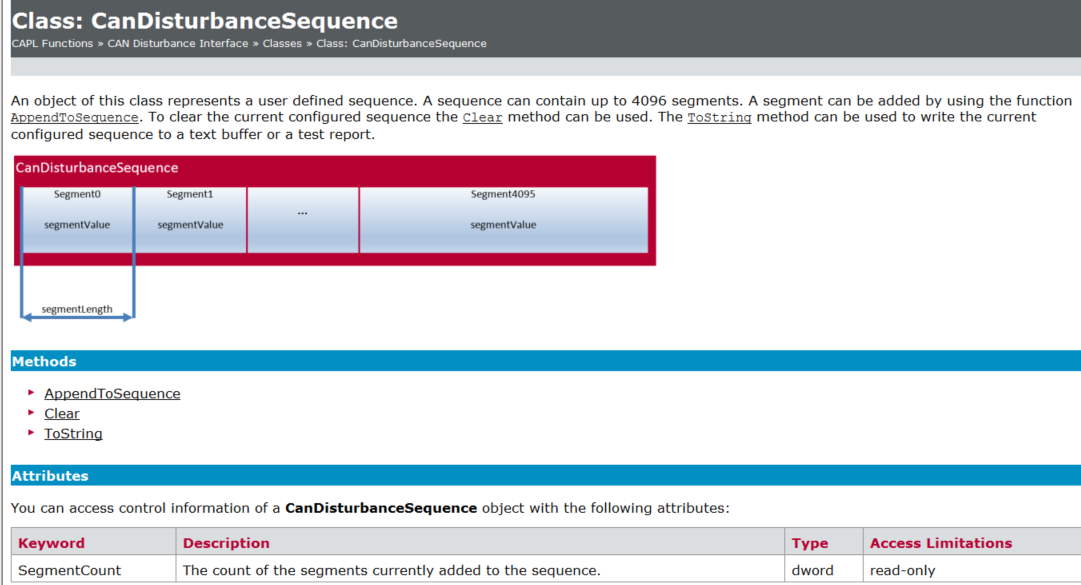 ѧϰVH6501()  Sequences 