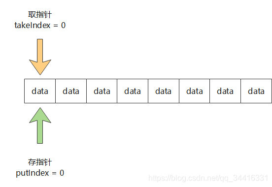 ϡQueue