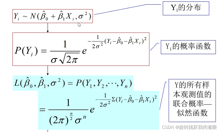 【定量分析、量化金融与统计学】R语言线性回归（1）：一元线性回归（理论篇）