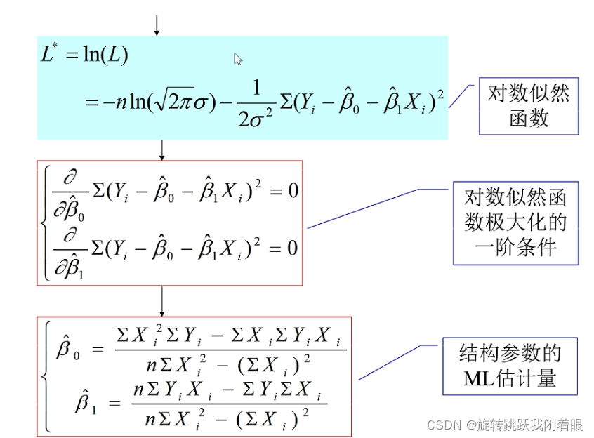 【定量分析、量化金融与统计学】R语言线性回归（1）：一元线性回归（理论篇）
