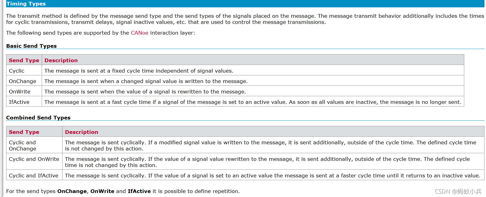 CAN Interaction Layer (̸̸ҶԽ)