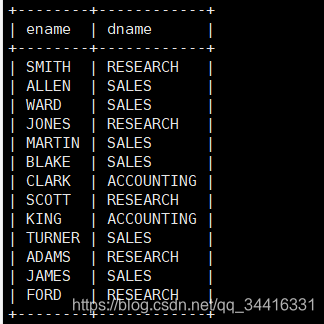 Mysql MySQL 