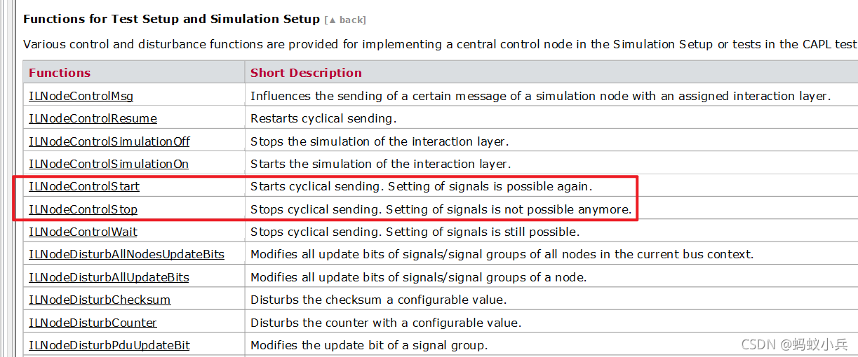 CAN Interaction Layer (̸̸ҶԽ)