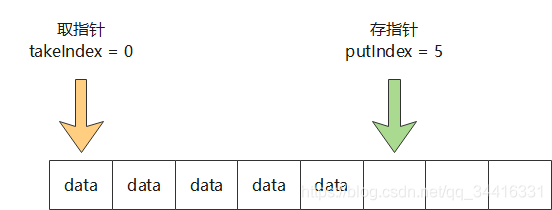 ϡQueue