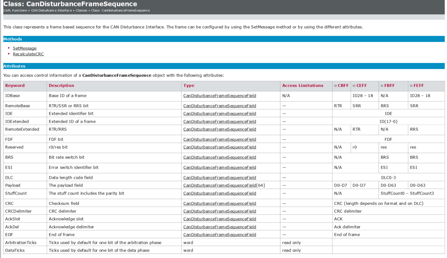 ѧϰVH6501()  Sequences 