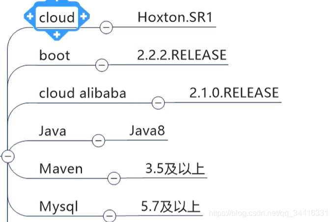 SpringCloud΢