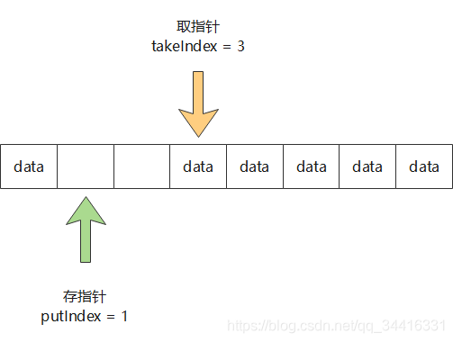 ϡQueue