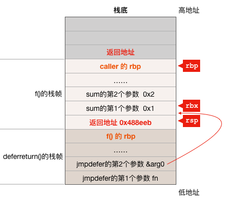 ˽ defer ()