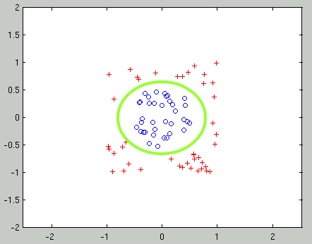 SVM(ĲCΪʲôӰŷΪ)-scikit-learnԺͷԵSVM