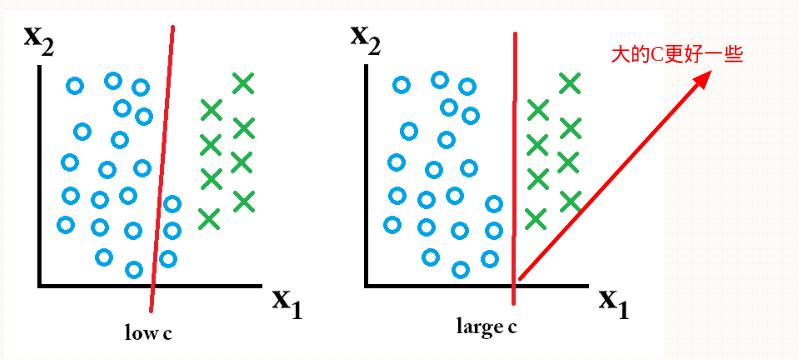 SVM(ĲCΪʲôӰŷΪ)-scikit-learnԺͷԵSVM