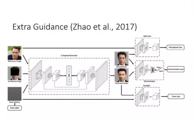 ɶԿ磨GANоȽչ 2017