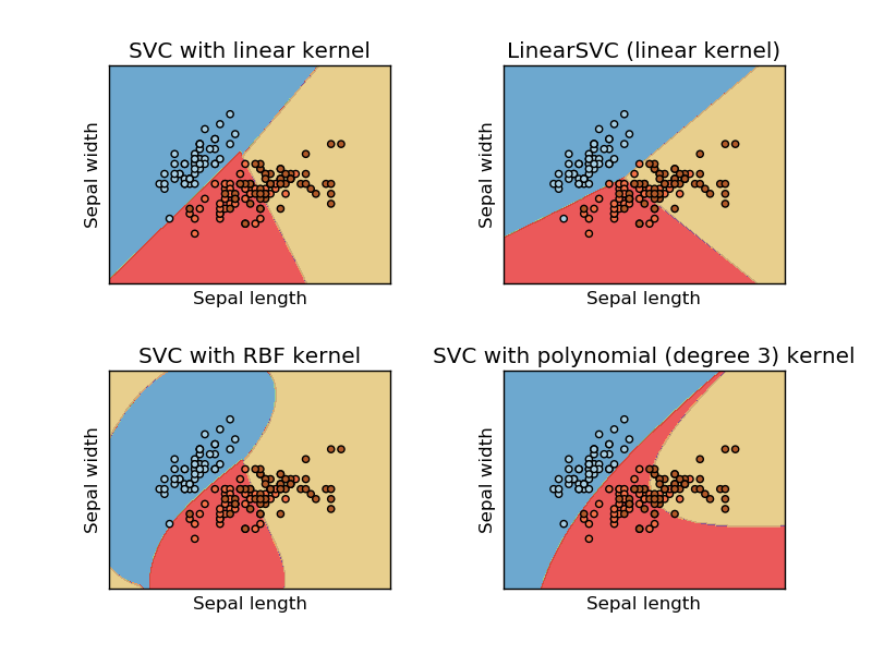 SVM(ĲCΪʲôӰŷΪ)-scikit-learnԺͷԵSVM