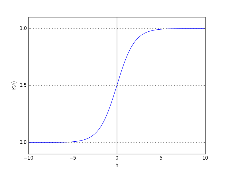 ߼ع飨Logistic regression-scikit-learnѵ߼عIrisݼ