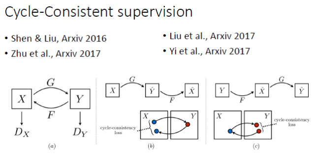 ɶԿ磨GANоȽչ 2017