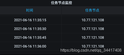 ַӽ̻㣬  Grafana  String ͵չʾ