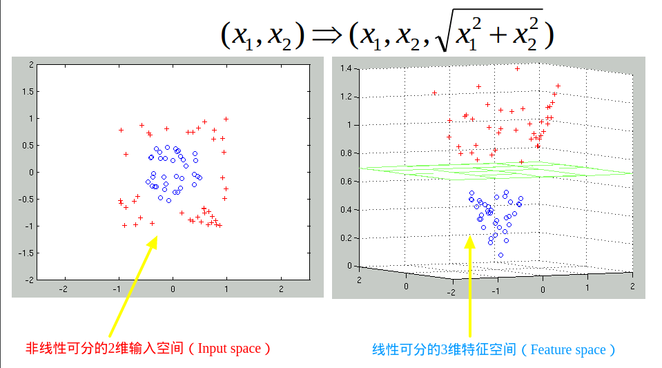 SVM(ĲCΪʲôӰŷΪ)-scikit-learnԺͷԵSVM