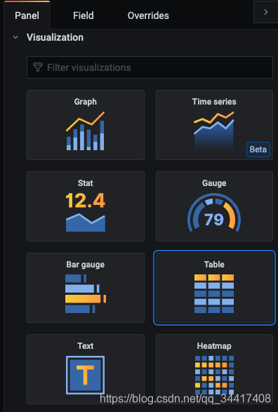 ַӽ̻㣬  Grafana  String ͵չʾ