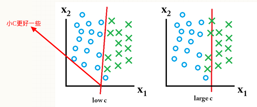 SVM(ĲCΪʲôӰŷΪ)-scikit-learnԺͷԵSVM