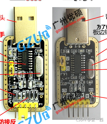 UART ѡʶ