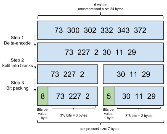 [ElasticSearch]ƪ