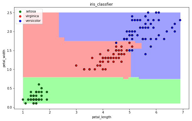 ֮Python+ݿѧѵӪ ʮ scikit-learn 