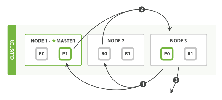 [ElasticSearch]ƪ