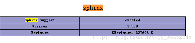 centOS6.5װsphinxչ