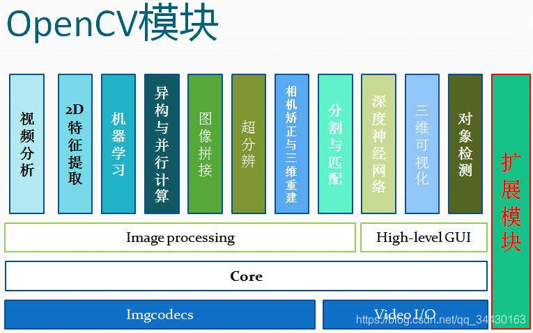 Python3 OpenCV3.3ͼ̳ѧϰʼ00