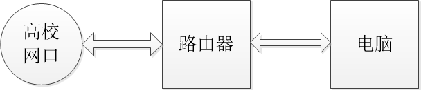 ӸУ===һ