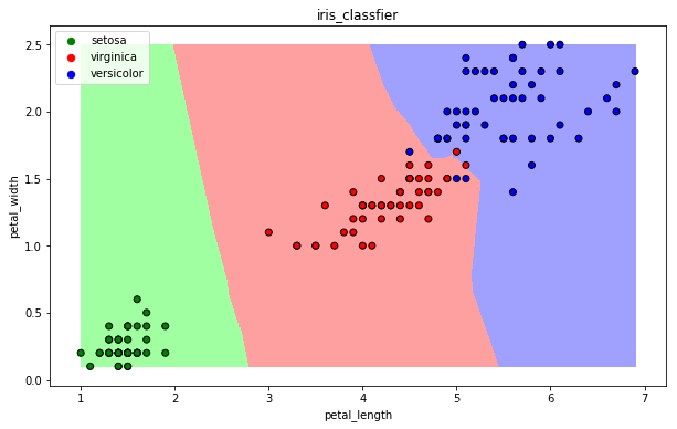 ֮Python+ݿѧѵӪ ʮ scikit-learn 