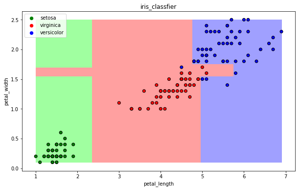 ֮Python+ݿѧѵӪ ʮ scikit-learn 