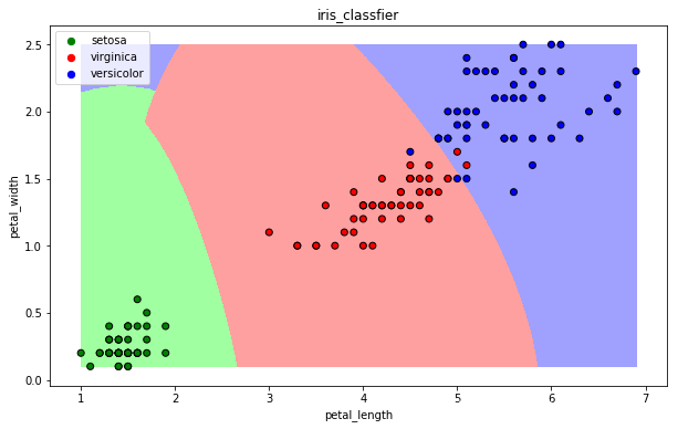 ֮Python+ݿѧѵӪ ʮ scikit-learn 