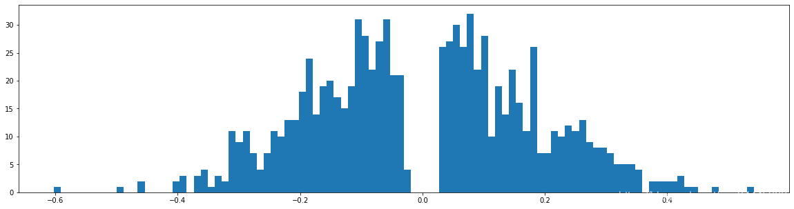Learning both Weights and Connections for Efficient Neural Networks pytorch