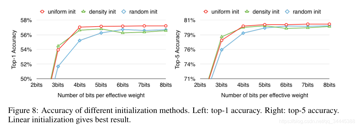 deep compression:compressing deep neural networks with pruning,trained quantization and huffman codi